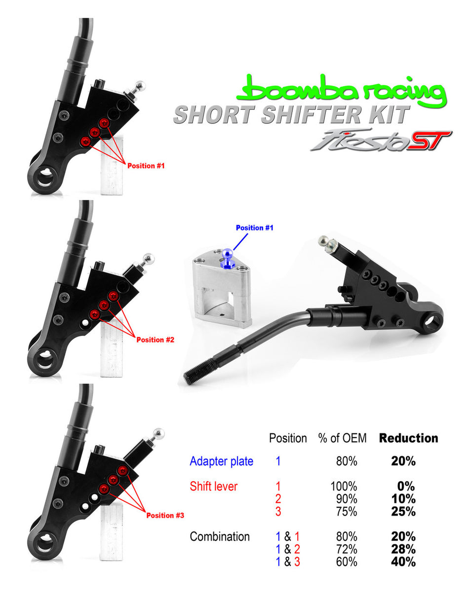 FIESTA ST ULTIMATE SHIFT PACKAGE
