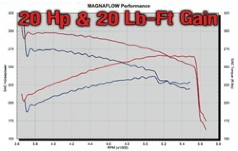 MagnaFlow Sys C/B 03- Chevy SSr 5.3L V8