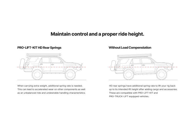 Eibach 21-24 Dodge Ram TRX (AWD) Pro-Lift Kit - Rear