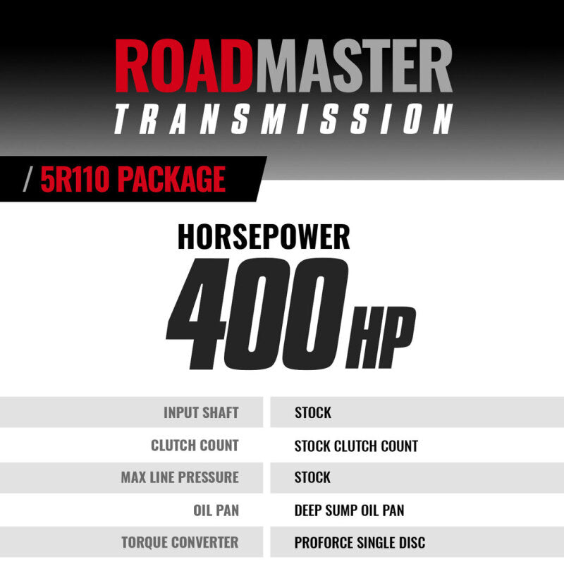 BD Diesel Ford F250 08-10 6.4L 2WD 5R110 Transmission And Converter Package