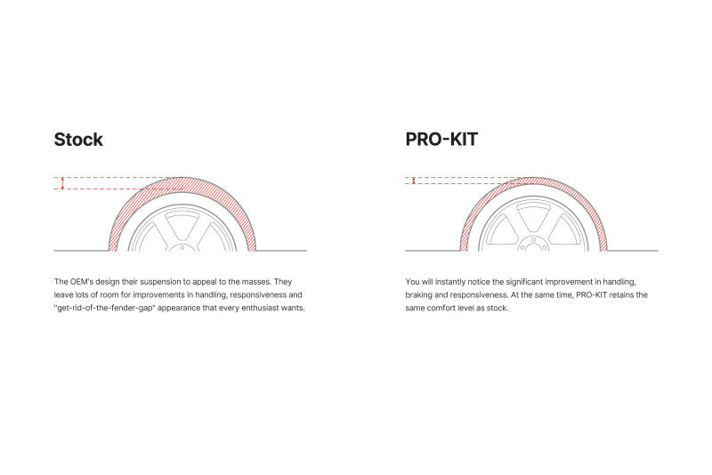 Eibach Pro-Kit for 18-19 Kia Stinger 2.0L