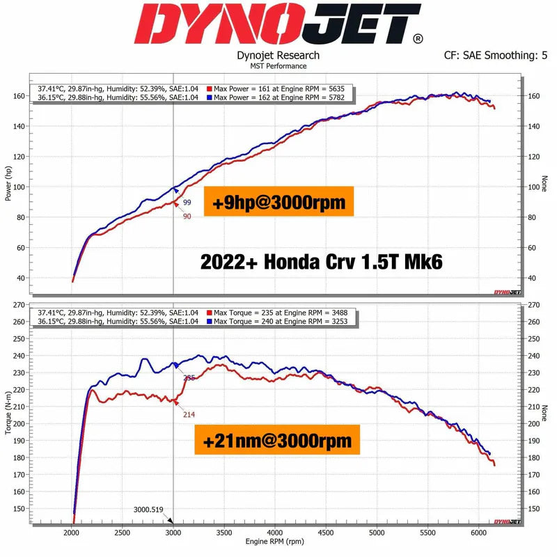 MST 2021+ Honda CRV 1.5T MK6 Cold Air Intake System (HD-CR1502)