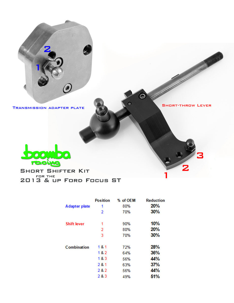 FOCUS ST ULTIMATE SHIFT PACKAGE