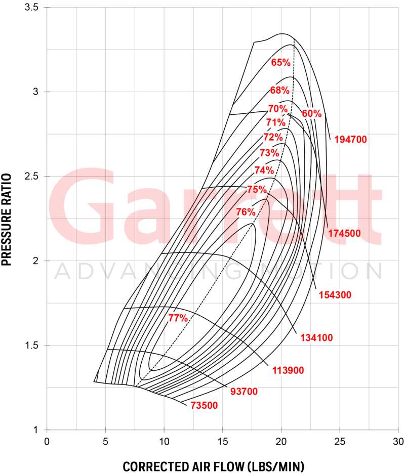 Garrett GT2052 Turbo