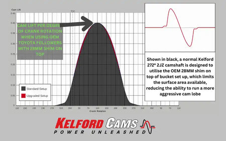 T202HV-F | 2JZ 2000HP+