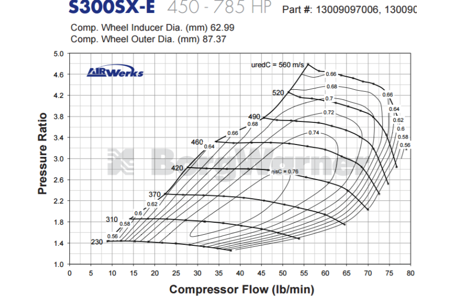 BorgWarner Airwerks S363SX-E (8780)