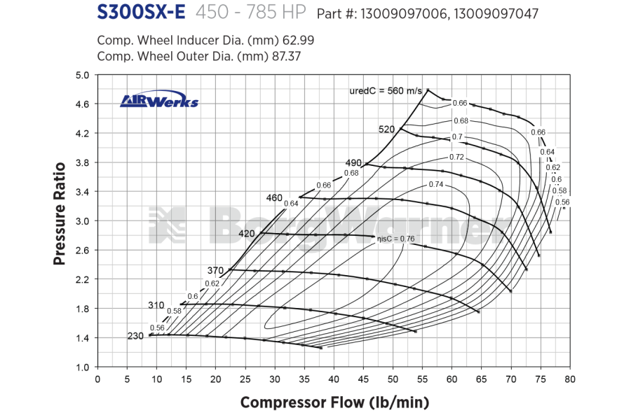 BorgWarner Airwerks S363SX-E (8876)