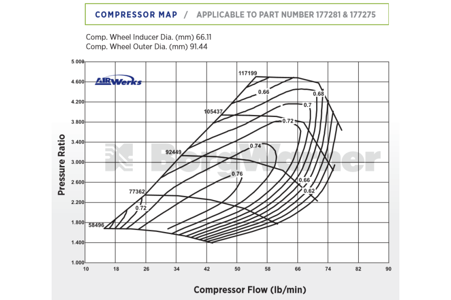 BorgWarner AirWerks 90-degree S366SX (9180)