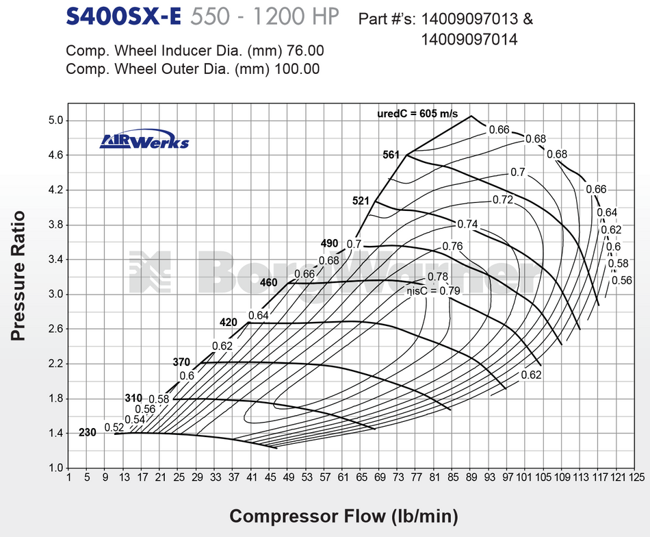 BorgWarner Airwerks S476SX-E (110/87)