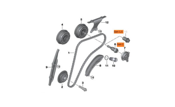 288/288 | Stage 3 Gen 1.5 BMW B58