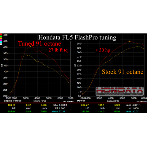 Hondata FlashPro | 2023+ Acura Integra Type-S (FP-ITS-US)